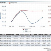 燃費 給油記録