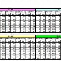 学校評価が児童生徒の学力向上に与えた効果（学校別）