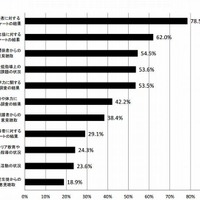 学校評価で活用した評価指標