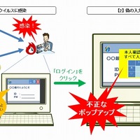 日本語による偽画面を使った巧みな犯行が増加……IPA、1月の呼びかけ 画像