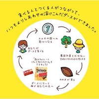 【バレンタイン】支援地区のカカオを使用したチョコ　森永製菓 画像