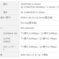 ULTRA WiFi 4G SoftBank 102HW for Biz仕様