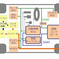 システム構成図（RoboCar PHV）