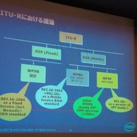 ITUにおける議論。IMT-2000 Advanceが核となる