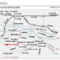 中央大学多摩キャンパス陸上競技場　地図