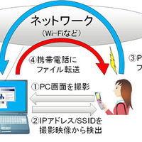 動作原理