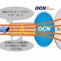 NTT Com、企業向けに100Gbpsの超大容量インターネット接続サービス提供開始 画像