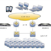 エキサイト、A10ネットワークスのロードバランサーを採用 画像