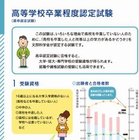 2012年度 高卒認定試験案内