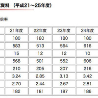 灘中学校 入試資料