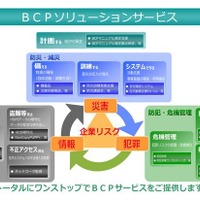 企業ごとに最適化したBCP対策サービスを組み合わせ　ALSOK 画像