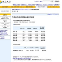 東京大学：平成24年度2次試験出願状況（確定）