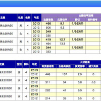 明大附属明治