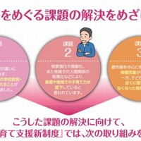 子ども・子育て支援新制度の取り組む課題