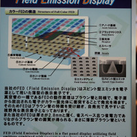 　東京ビッグサイトにて11日から13日まで開催された「FINETECH JAPAN/Display 2007」。ここでは特集レポートで掲載しきれなかったようすを写真でまとめて紹介してみた。