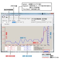 パソコンで計測データをグラフ表示するイメージ