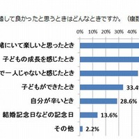 結婚して良かったと思うとき