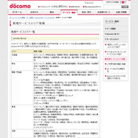 docomo Wi-Fi 新規サービスエリア情報