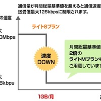 BIGLOBE、「BIGLOBE LTE・3G」に月額1,980円の新プランを追加 画像