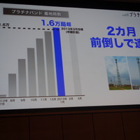 プラチナバンド基地局設置は今後も積極的に進める