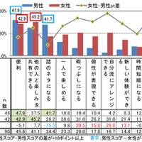 「カメラアプリ」「GPSアプリ」を利用した理由