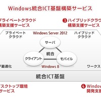 富士通、Windows統合ICT基盤の構築支援サービスを提供開始……Windows 8、Windows Server 2012対応 画像