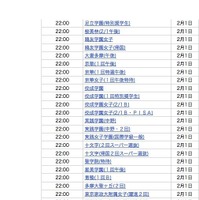 2月1日22時台合格発表校