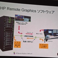 】HP RGSのシステムの概念図。これの画像圧縮技術はNASAにも採用されている