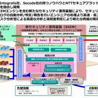 NTT Com、「セキュリティ情報・イベント管理エンジン」を開発……標的型攻撃対策を強化 画像