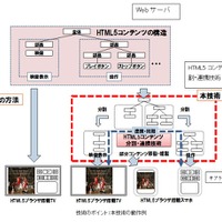 NTT、HTML5コンテンツ分割・連携技術を開発……マルチデバイス連携を簡単に 画像