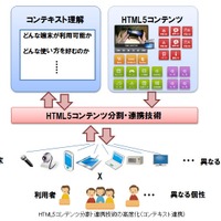 HTML5コンテンツ分割・連携技術の高度化：コンテキスト連携
