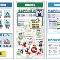 緊急事態や重大事故が発生した際に、適材適所の要員の配置を可能に