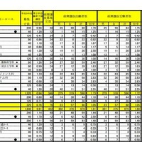 学校別合格者状況（一部）