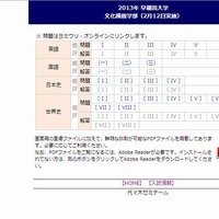 早稲田大学 文化構想学部の解答速報