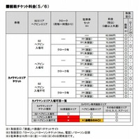 F1日本GP チケット料金表
