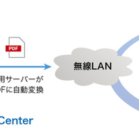 タブレット活用ペーパーレス会議ソリューションの概念図