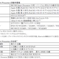 主な仕様（RICOH Smart Presenter）