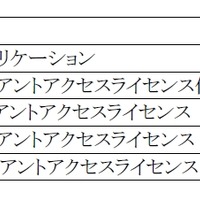 価格表