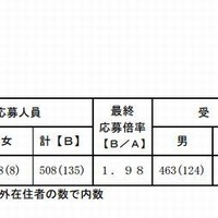 受検状況