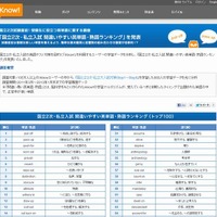 国立2次・私立入試 間違いやすい英単語・熟語ランキング（トップ100）