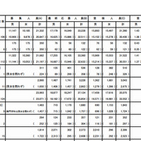 2013都立高校受検状況（全日制）・総括表＜一部＞