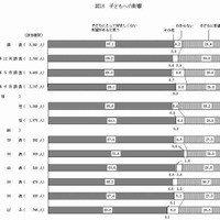 子どもへの影響