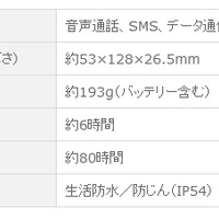 SoftBank 201TH（スラヤ製）の主な仕様