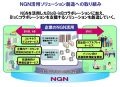 NECとNECビッグローブ、NTTのNGNフィールドトライアルに参加 画像
