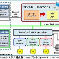 RoboCar MV2 システム構成例
