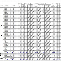 石狩地区の出願状況