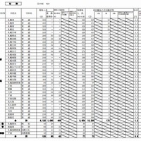 石狩地方（県立）の出願状況