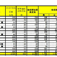 全日制仙台北地区の学校の出願状況