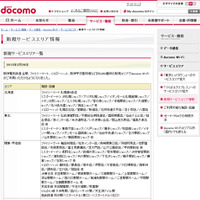 docomo Wi-Fi 新規サービスエリア情報