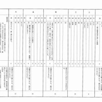 後期選抜学力検査（国語）正解表